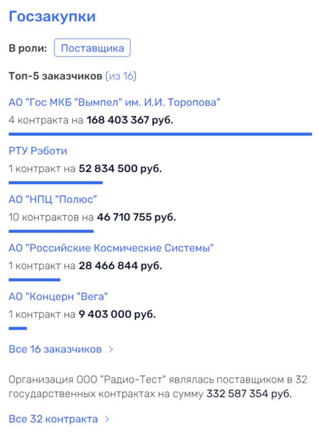 Тест на жадность: «Спектр» от «Ростеха» обманет государство?