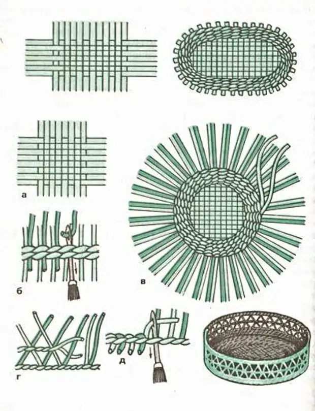 Плетение корзин из ротанга для начинающих пошагово с фото