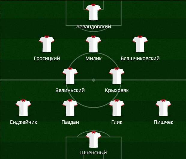 Состав Польши