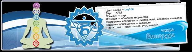Чакра вишудха