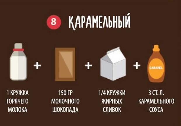 10 рецептов горячего шоколада в картинках