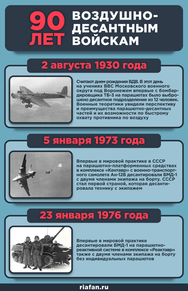 Россия отмечает 90-летие Воздушно-десантных войск