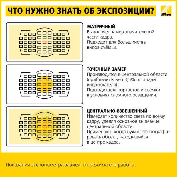 Учимся фотографировать: работа с экспозицией.