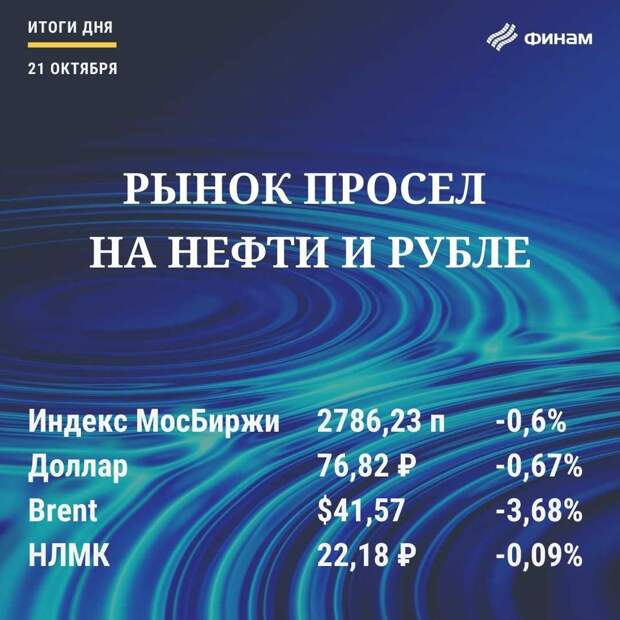Итоги дня на российском рынке