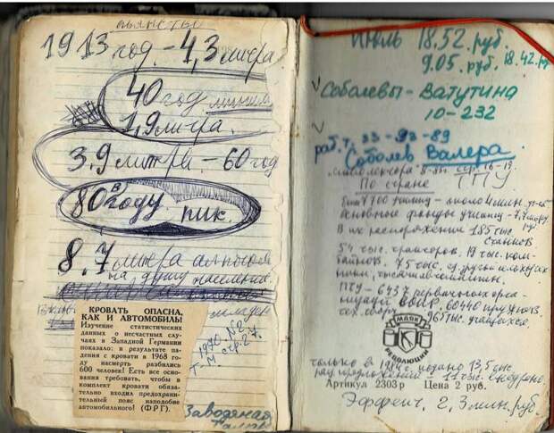 Коммунисты-агитаторы и пропагандисты 80-х