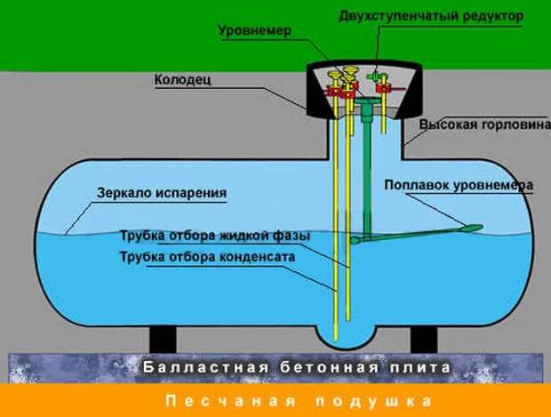 Услуги сантехника в Москве и Московской области