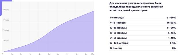 Artery Network White Paper (Artery Network Официальный Документ)