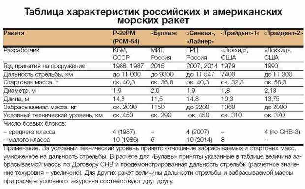 Три мифа о Три мифа о