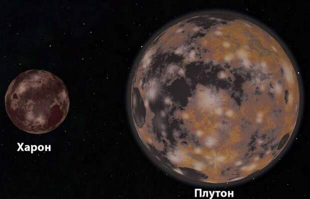 Планета Плутон: год длиной 248 земных лет.