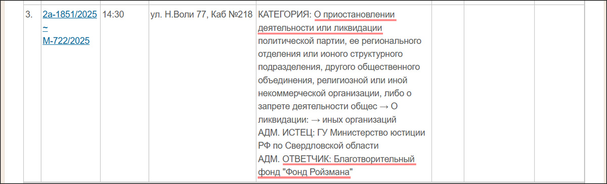 Скриншот страницы сайта oktiabrsky--svd.sudrf.ru
