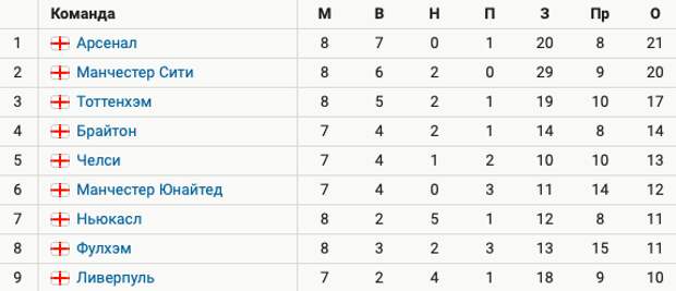 Картинки ЧЕМПИОН АНГЛИИ РЕЗУЛЬТАТЫ