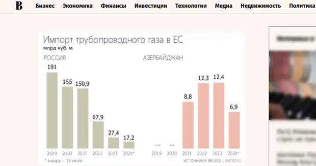 Скриншот страницы сайта vedomosti.ru