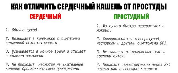 сердечный кашель