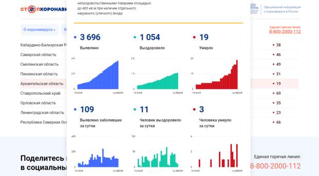 Коронавирус в России и мире: главное на 14 июня, статистика по регионам