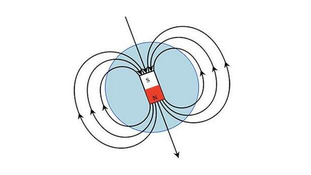 Не до конца понятен: механизм магнитного поля Земли.