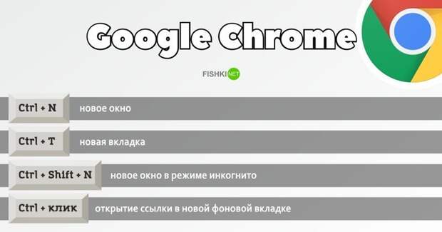 Горячие клавиши Google Chrome браузер, браузеры, горячие клавиши, программы, сочетания клавиш