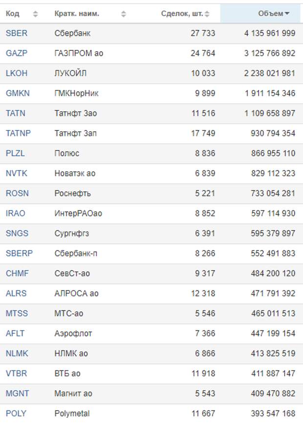 Принцип портфеля от спекулянта до фонда. Принцип портфеля от спекулянта до фонда.