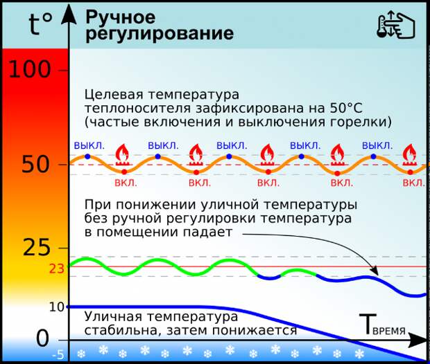 Услуги сантехника в Москве и Московской области