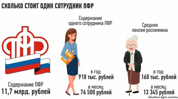 Куда уходят деньги пенсионеров