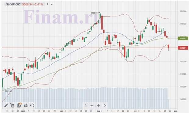 S&P 500