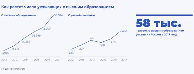 emigratsiya-iz-rossii-statistika-2019-1