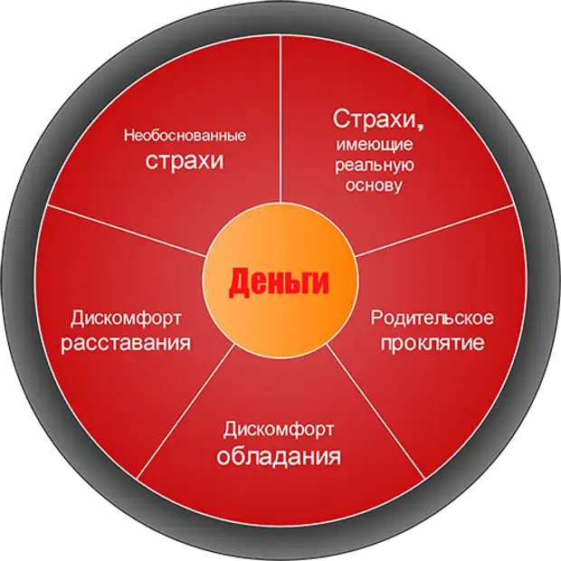 Образ жизни убеждения. Негативные денежные убеждения. Денежные блоки и негативные убеждения. Негативные блоки и установки. Ограничивающие денежные убеждения.