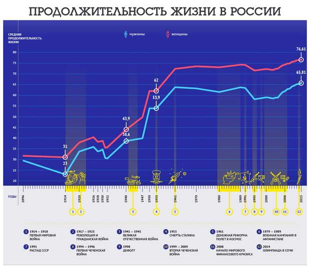 ОТРЕЗВЛЯЮЩАЯ ИНФОГРАФИКА "НЕ плачь Запад, у России все нормально" ОТРЕЗВЛЯЮЩАЯ ИНФОГРАФИКА "НЕ плачь Запад, у России все нормально"