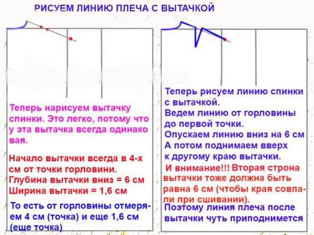 Самостоятельное построение выкройки-основы. Простой способ для начинающих