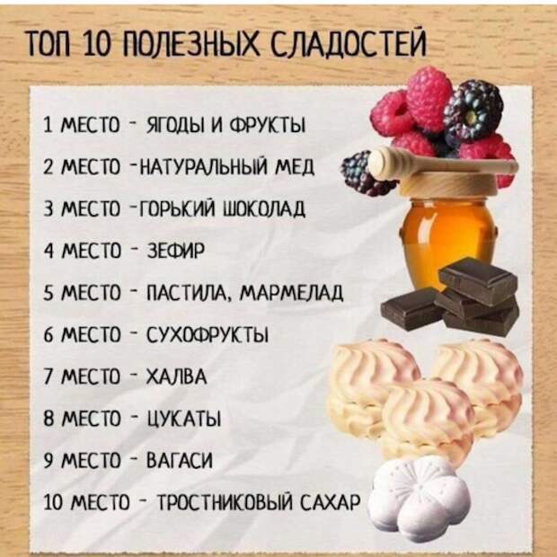 Сладко и полезно