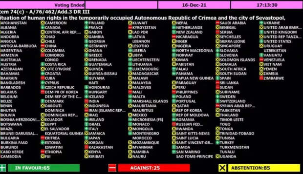 Итоги голосований по Крыму в ООН становятся всё хуже для Украины