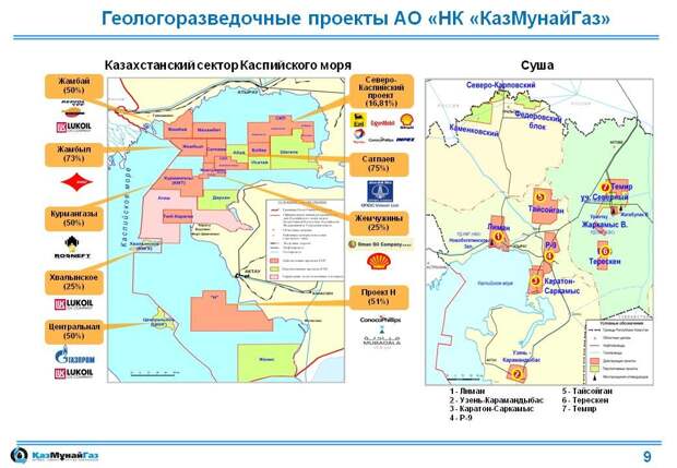 Казахстан поможет Венгрии… сократить импорт российской нефти?