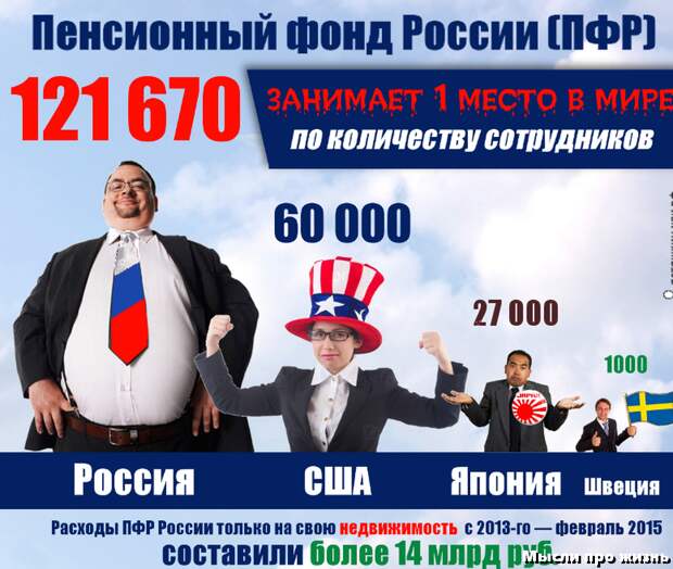 Куда уходят деньги пенсионеров