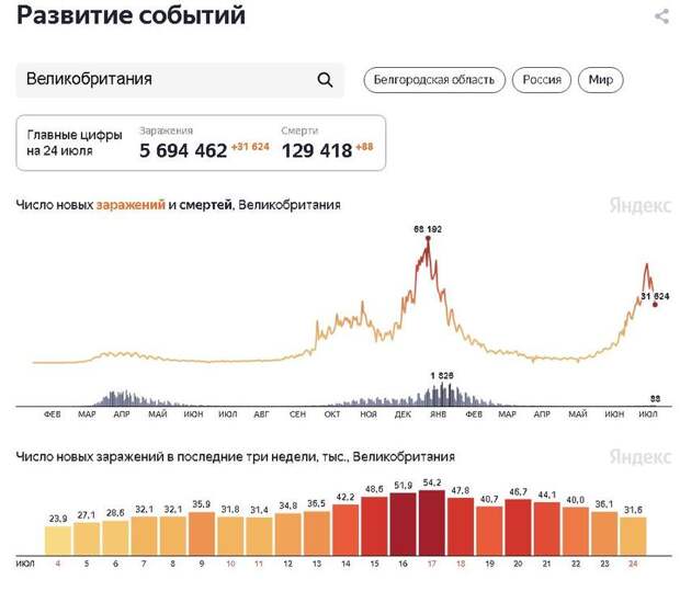 Страны-лидеры по вакцинации снова накрыло коронавирусом