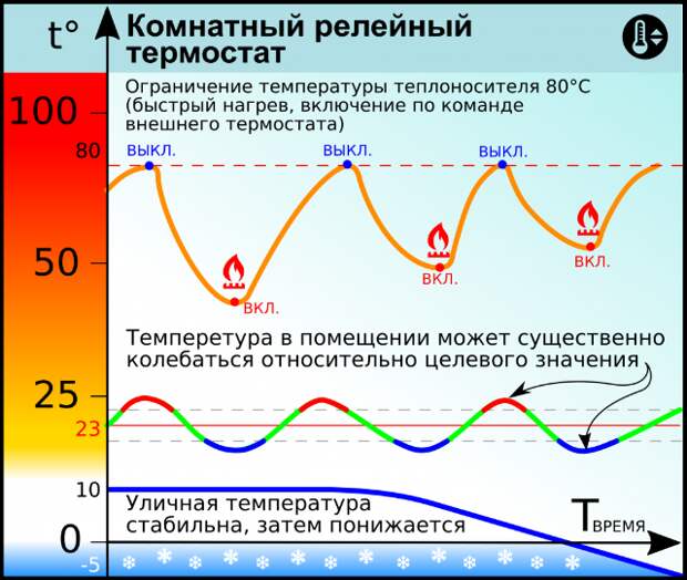 Услуги сантехника в Москве и Московской области