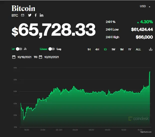 Стоимость Биткоина В 2015