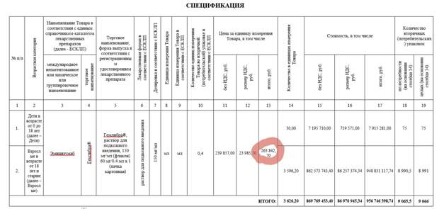 Мадам «Гелимбра» – Голикова попала в «большую фарму»