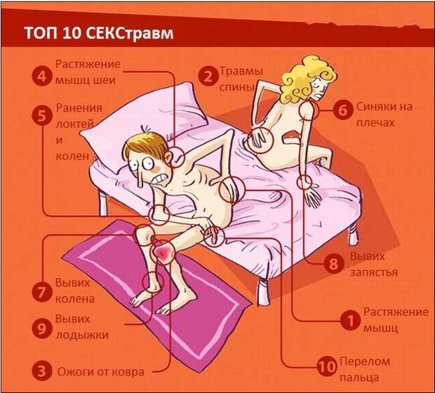 Распространённые травмы во время секса (5 фото)