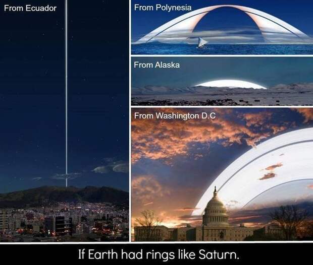 Земля Сатурн кольца