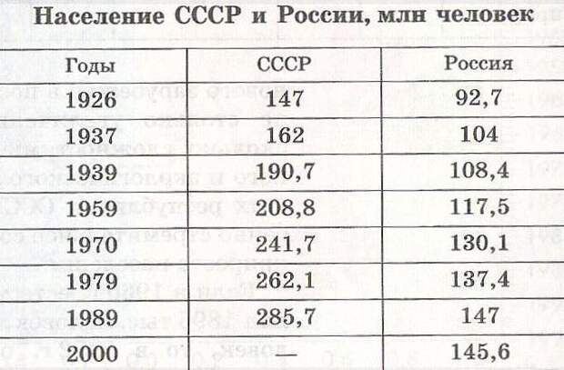 Сталинские репрессии. Статистика на коленке