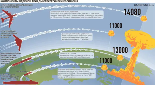 Карта дальности ракет украины