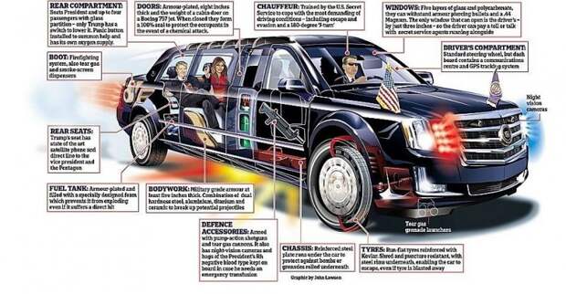 Как автомобили президентов США превратились в сейфы на колесах cadillac, авто, автомобили, бронированный авто, броня, гон, лимузин, президент