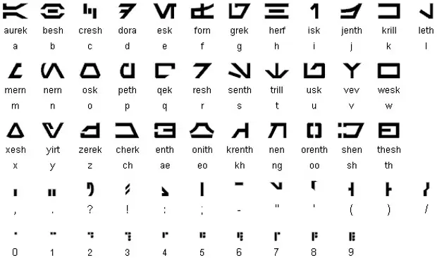 Какой можно придумать язык. Аурек беш алфавит. Джедайский алфавит. Язык символов. Выдуманный язык.
