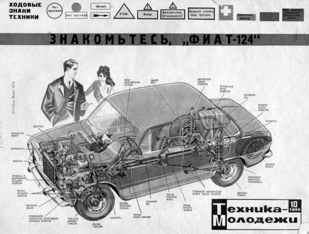 По накатанной. Но на совесть По накатанной. Но на совесть fiat, авто, ваз, жигули, история
