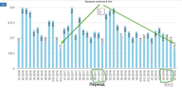 Предметно про Алросу. Без прогнозов просто факты.(ну ладно, совсем чуть-чуть)