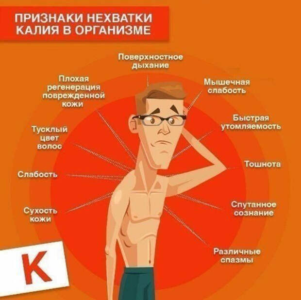 alt="Признаки недостатка калия в организме"