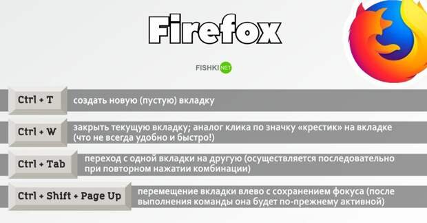 Горячие клавиши Firefox браузер, браузеры, горячие клавиши, программы, сочетания клавиш