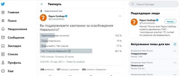 Против Навального – 64,1% посещающих ресурсы радио «Свобода»