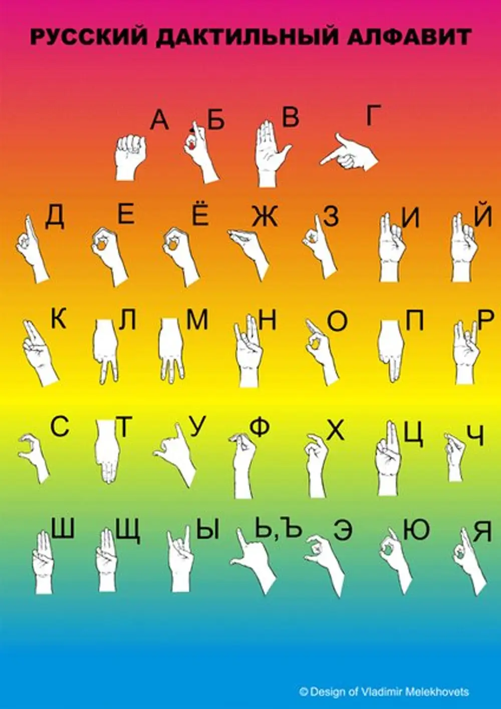 Буквы глухонемых. Азбука глухих. Язык жестов алфавит. Алфавит глухонемых. Алфавит жесты для глухих.
