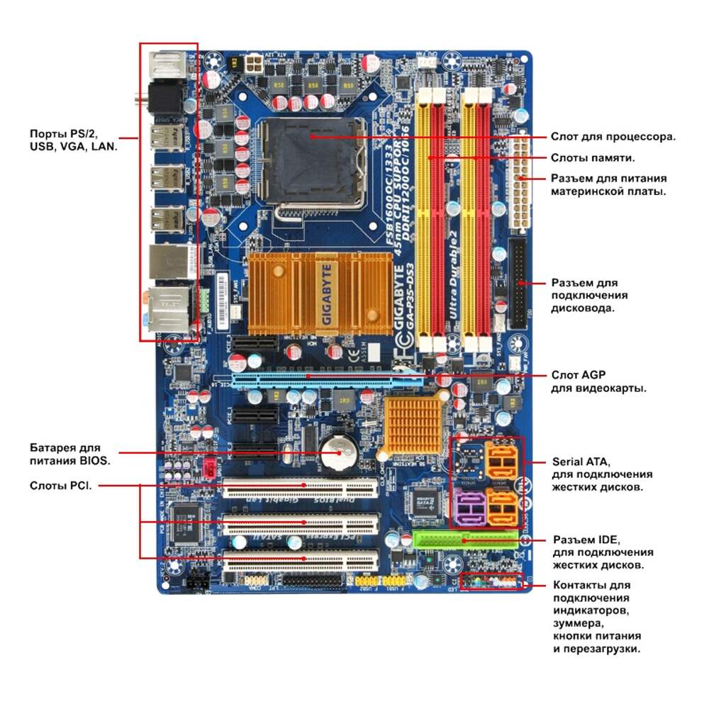 Материнская плата издает звуки. Материнская плата Gigabyte расположение элементов. Схема строения материнской платы. Структура материнской платы ПК. Материнская плата Gigabyte название деталей.