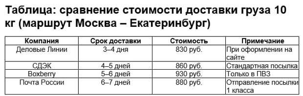 Таблица тарифов